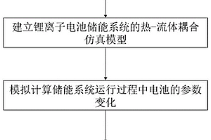 锂离子电池储能系统内部温度的估算方法