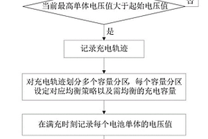 磷酸铁锂电池判断均衡容量的方法、系统及存储介质