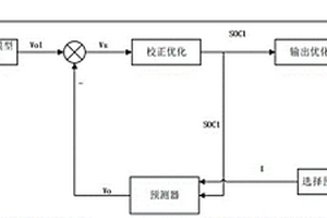 基于改进型模型预测控制的锂电池剩余电量计量方法、系统及电量计