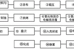 锂离子电池及其制备方法