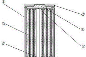 提升圆柱形锂离子电池功率性能的方法
