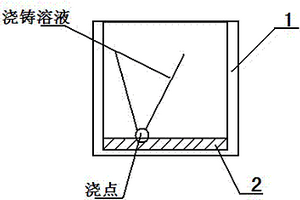 用于镁锂合金材料浇铸的保护装置