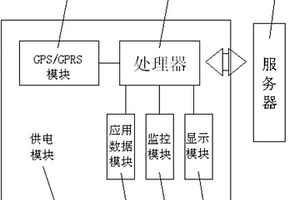 带有GPS/GPRS模块的金属外壳锂电池系统