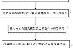 具有多层片状结构的锂离子电池热仿真分析方法