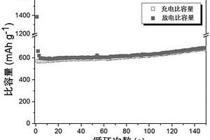 锂离子电池氧化钼/镍/碳复合负极材料的制备方法