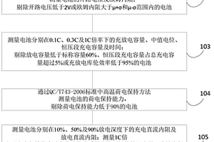 磷酸铁锂单体电池的筛选方法