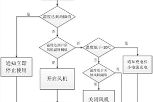 锂离子电池热管理控制方法