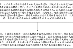 电动汽车锂离子电池模组剩余电量的获得方法