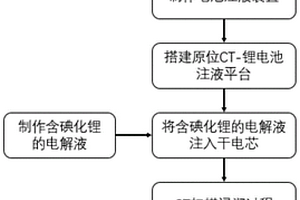 可原位表征锂电池电解液三维浸润过程的定量化方法