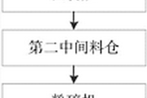 锰酸锂正极材料全自动生产系统