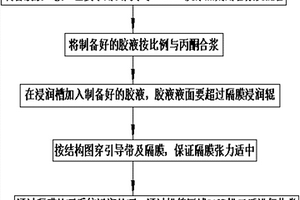 锂电池电芯隔膜浸润表面处理方法