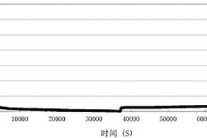 复合石墨负极材料、锂离子电池及其制备方法和应用