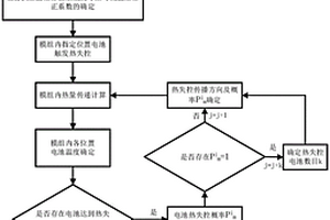 圆柱型锂离子电池模组内热失控传播行为的预测方法