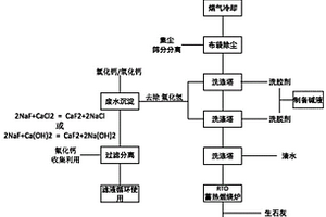 废锂电池多段炉热解尾气的净化方法