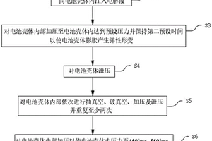 锂离子电池的注液方法