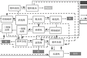 从三元锂电池分选电池极粉的方法