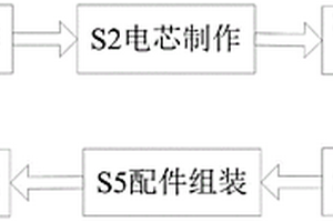 新能源锂离子电池模组制造加工方法