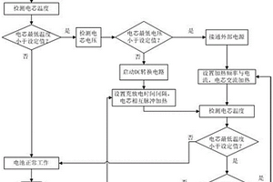 锂离子电池自加热控制方法