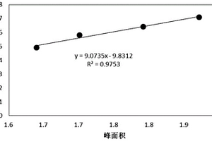 锂离子电池循环寿命及剩余寿命的预测方法