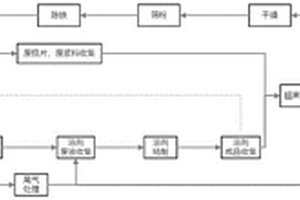 锂离子电池电极粉料循环利用工艺及系统