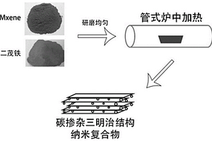 碳掺杂三明治结构锂离子电池负极材料的制备方法