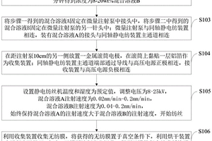 同轴静电纺丝制备锂电池隔膜的方法