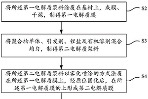 复合固态电解质膜及其制备方法和锂离子固态电池