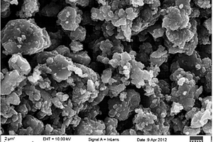 锂离子电池二氧化硅/碳复合负极材料的制备方法