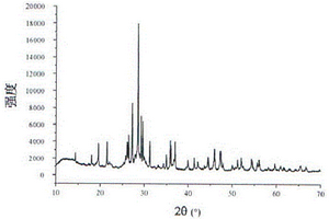 钒酸锂铯中红外非线性光学晶体及制备方法和用途