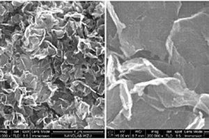 锂硫电池正极用石墨烯基氮掺杂多级孔碳纳米片/硫复合材料及其制备方法和应用