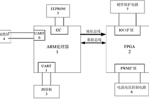 基于FPGA的动力锂离子电池化成控制系统