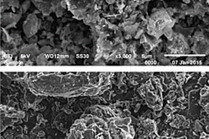 锂离子电池硅碳复合负极材料的制备方法及其产品