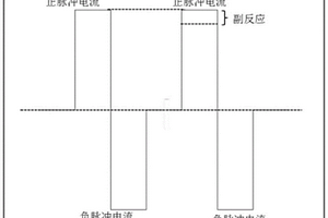 评估锂离子动力电池快速充电稳定性的方法