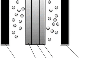 三元锂离子电池的涂覆隔膜及其制备方法