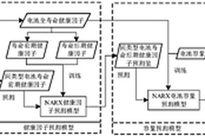 同类型不同锂离子电池剩余使用寿命预测方法和系统