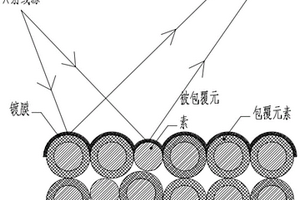 锂离子电池活性物质包覆完整度的检测方法