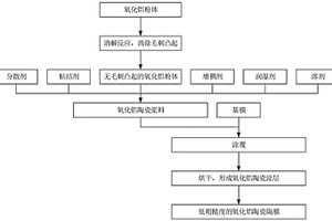 氧化铝陶瓷隔膜及制备方法、粉体、陶瓷浆料、锂电池