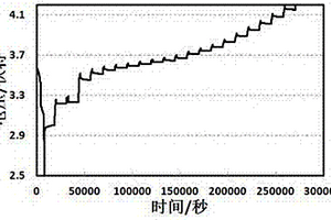 锂离子电池内部微电池反应电压区间的预判方法