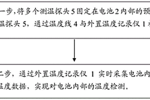 锂离子电池内部温度的检测方法