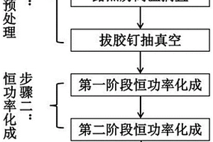 储能用方形铝壳磷酸铁锂电池的化成方法