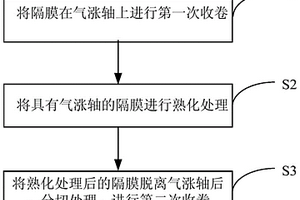 锂电池隔膜的收卷工艺