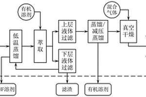 六氟磷酸锂结晶母液回收利用方法及装置