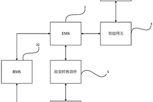 锂电池储能系统的动态管控系统