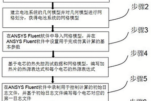 锂离子电池系统热蔓延仿真方法及介质