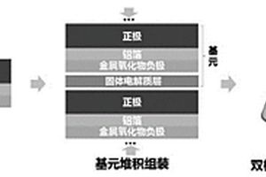 基于金属氧化物或其复合材料负极的双极性电极及双极性锂离子电池