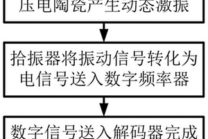 锂离子动力电池内部反应参量检测方法