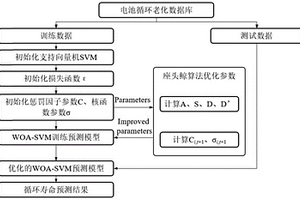 锂离子电池寿命早期预测方法