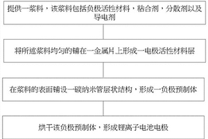 锂离子电池电极的制备方法