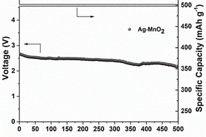 海胆状Ag掺杂α-MnO<Sub>2</Sub>催化剂材料及其制备方法与锂空气电池
