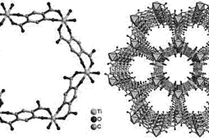 钛基MOF锂离子电池负极材料的制备方法